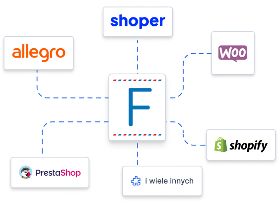 Integracja Fakturowni z e-commerce – Allegro, Shopify, WooCommerce, Shoper,PrestaShop i wiele innych