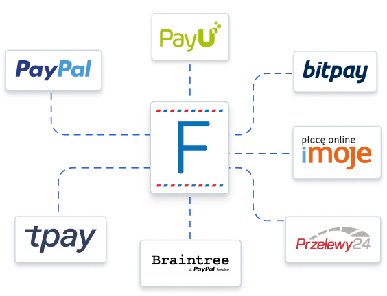 Fakturownia połączona z PayU, PayPal, Tpay, Przelewy24 i innymi operatorami płatności