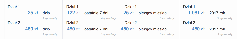 podsumowanie przychodów na stronie głównej