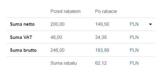 suma rabatów