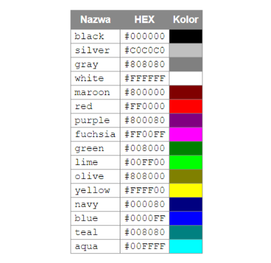 kody kolor%C3%B3w heksametrycznych