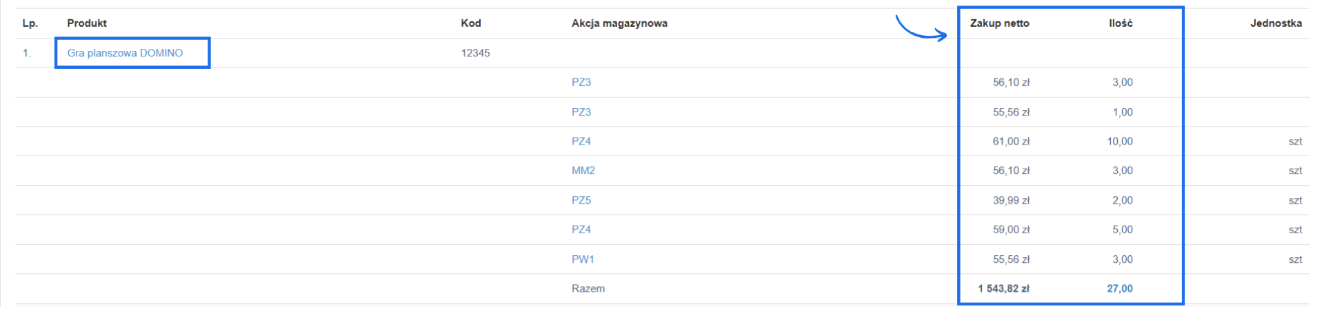 Podsumowanie produktu w raporcie inwentaryzacja kosztowa z dostępną ilością i powiązanymi akcjami magazynowymi.