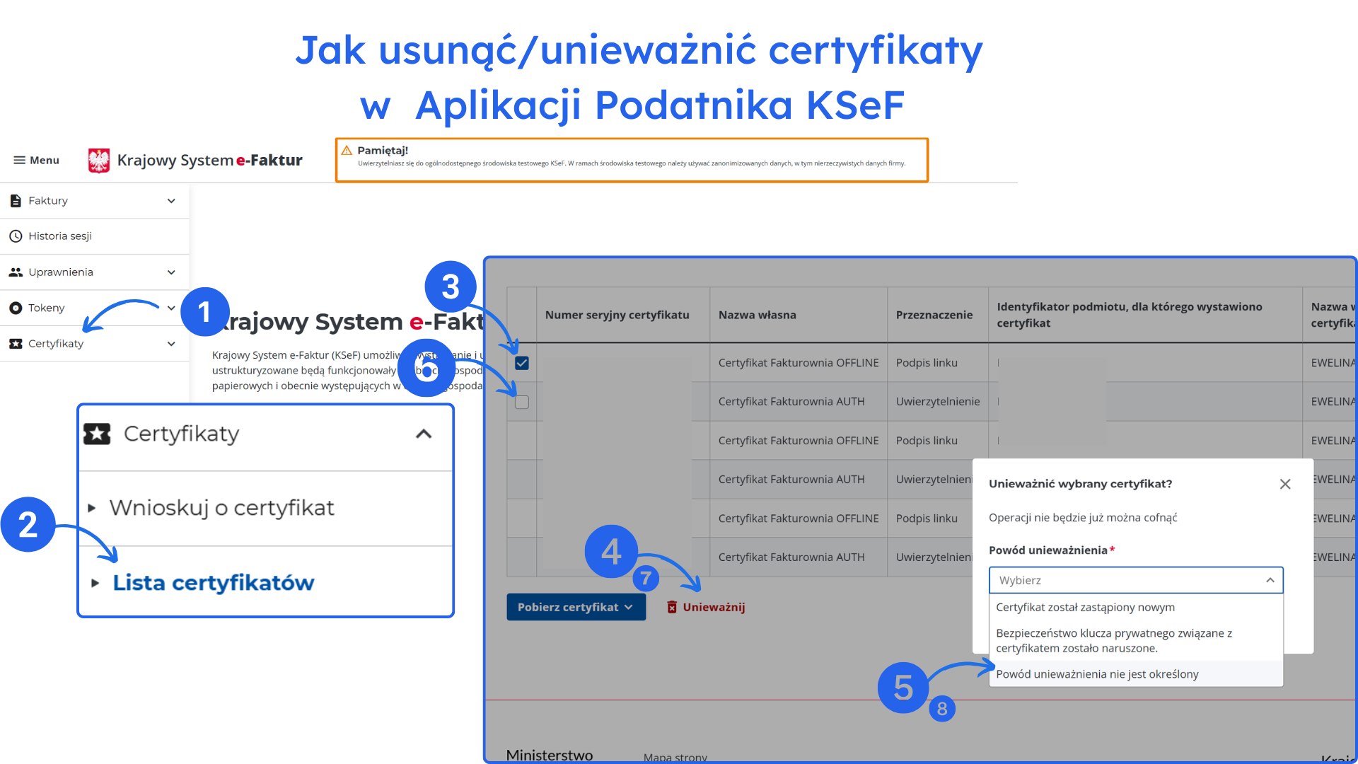 Krajowy System e-Faktur pokazujący instrukcję, jak usunąć lub unieważnić certyfikat w Aplikacji Podatnika KSeF. Widoczne jest menu Certyfikaty z zaznaczoną opcją Lista certyfikatów, wybór certyfikatu na liście, przycisk Unieważnij oraz okno dialogowe z wyborem powodu unieważnienia certyfikatu.