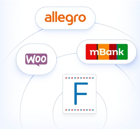Integracje Fakturowni z platformami e-commerce i bankami