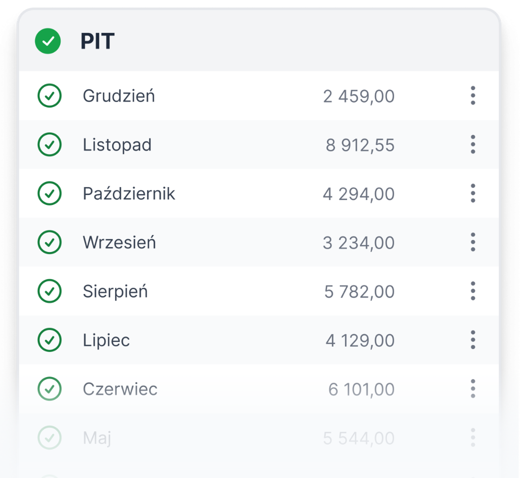 Panel PIT z miesięcznymi kwotami i zielonymi znacznikami rozliczeń