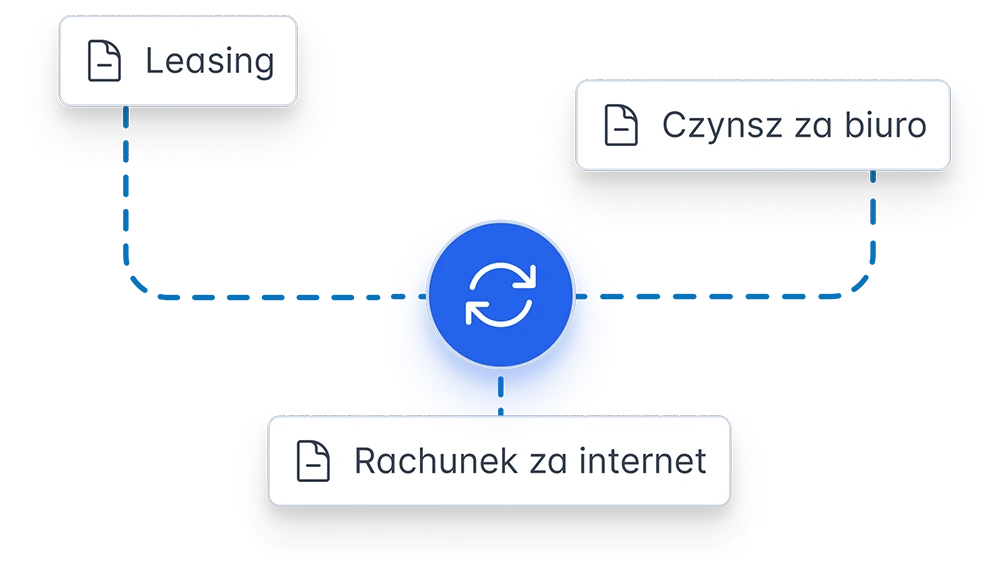 Schemat trzech wydatków – Leasing, Czynsz za biuro, Rachunek za internet – połączonych ikoną synchronizacji