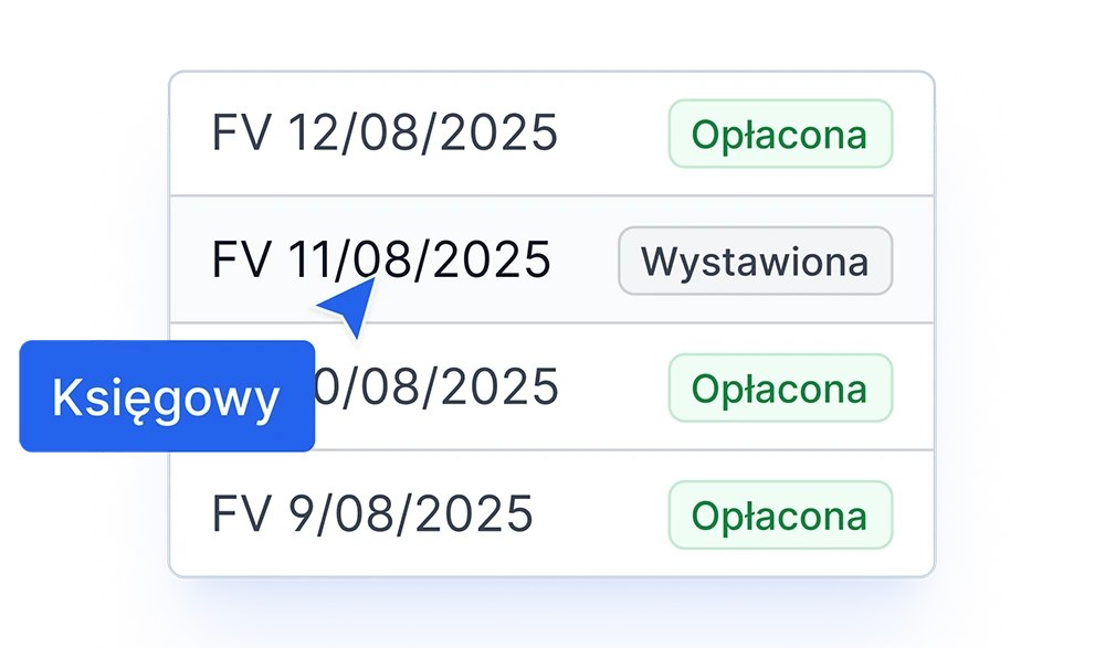 Lista faktur z numerami FV, statusami Opłacona i Wystawiona oraz etykietą Księgowy