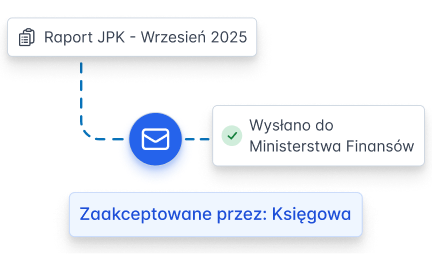 Schemat raportu JPK wysłanego do Ministerstwa Finansów i zaakceptowanego przez księgową