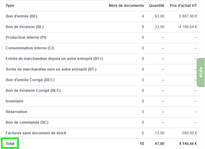 Facturation Rapport Gestion Stock Livraison Sortie Entrée Approvisionnement