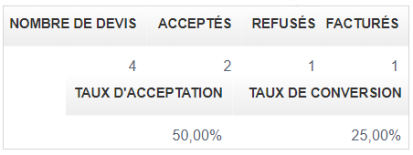 Facturation Devis Facture Taux Conversion Accepté