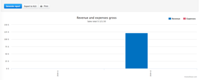 Invoicing Can Drive Business Growth Through Charts & Graphs