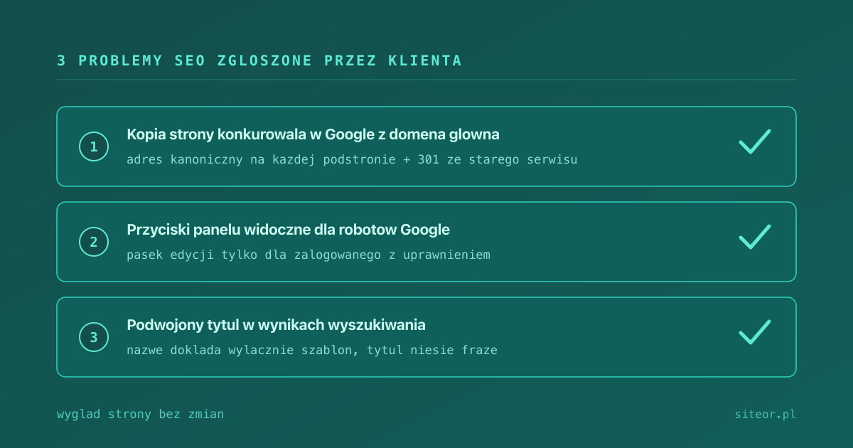Trzy problemy SEO, które klient zgłaszał od miesięcy - i jak zniknęły przy migracji na Intum CMS
