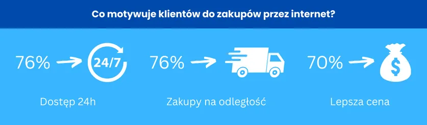 Trakowanie odwiedzających stronę za pomocą czatu