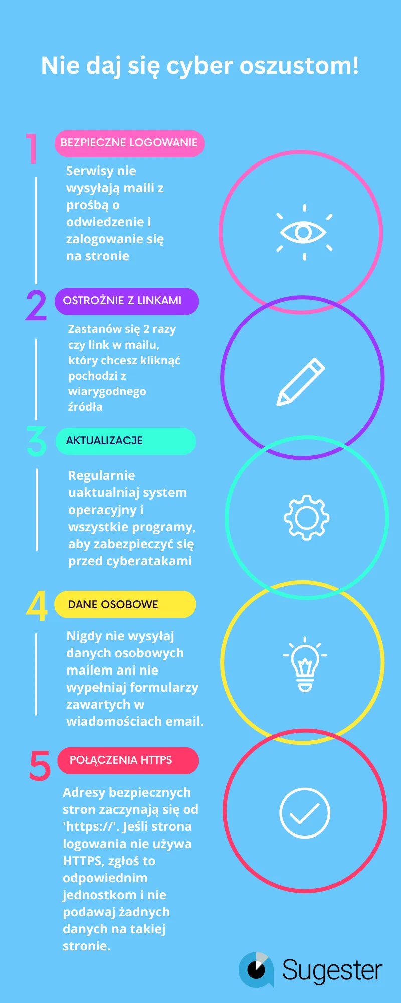 bezpieczeństwo danych