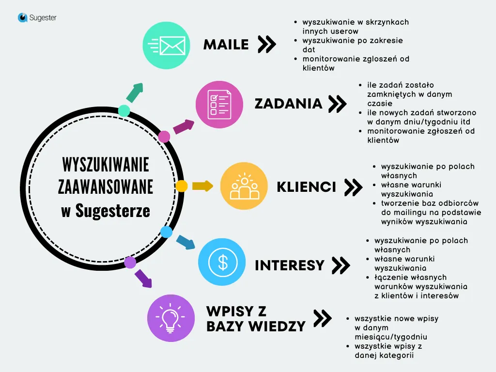 wyszukiwanie maili z danej skrzynki