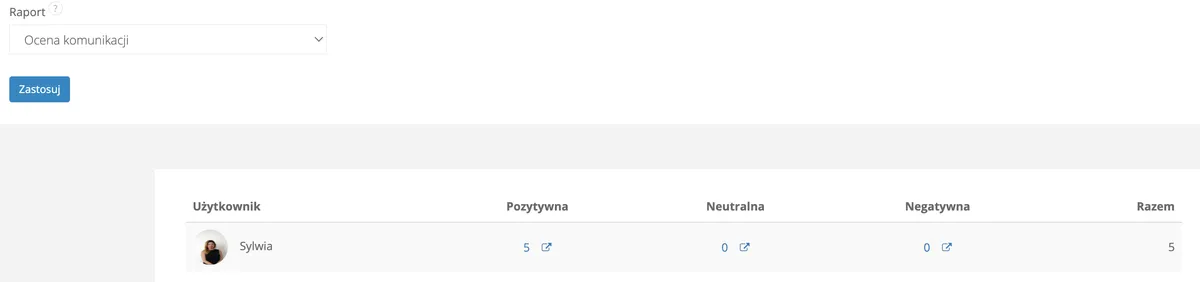 Tabela z wybranymi pozycjami z listy interesów
