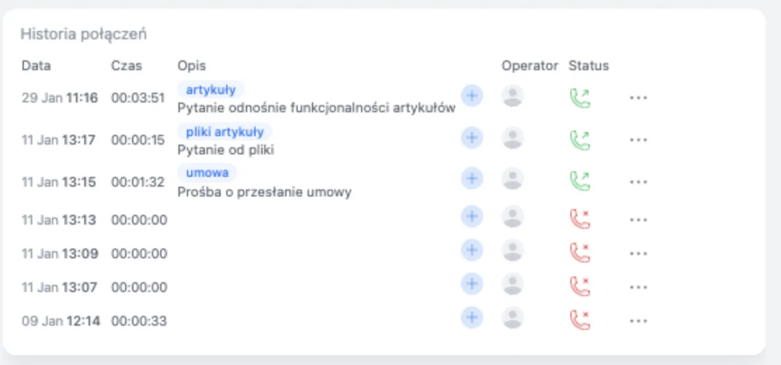 sekcja telefony na karcie klienta