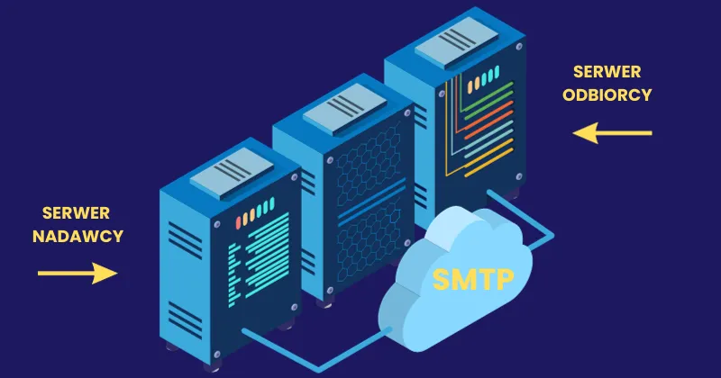 własne smtp