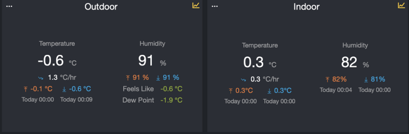 Monitor - minimum nocne Monitor - minimum nocne