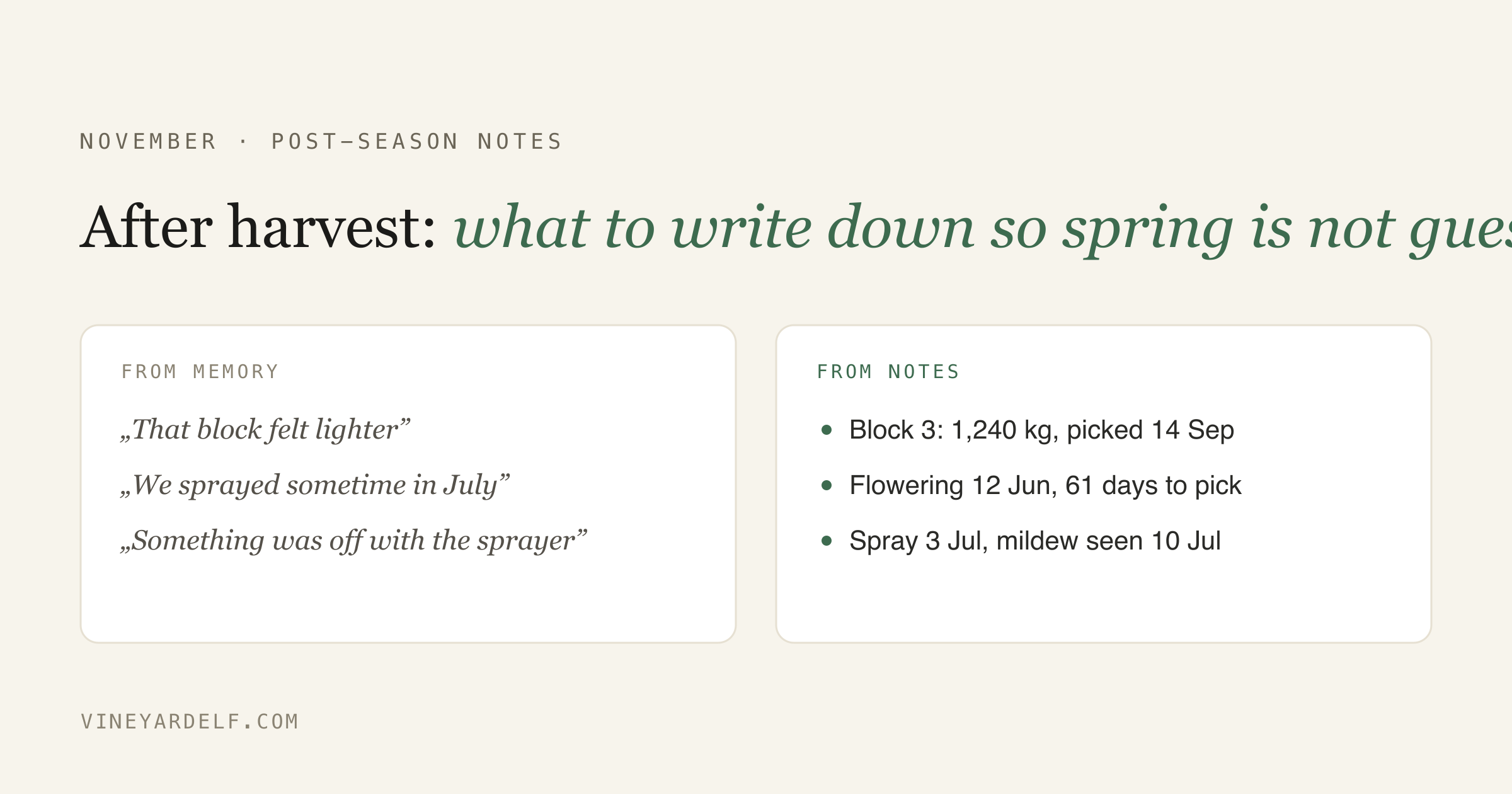 After harvest: what to write down now so you are not guessing in spring